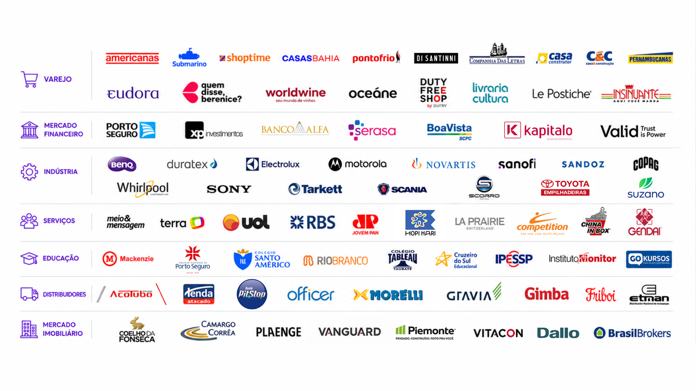 Mapa de clientes